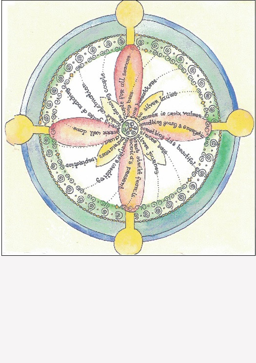 Various - Dedications (CD)